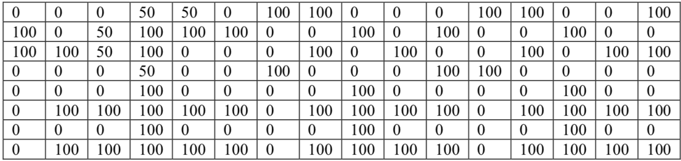 Digital Image Processing Question 2- Consider the image shown in the following