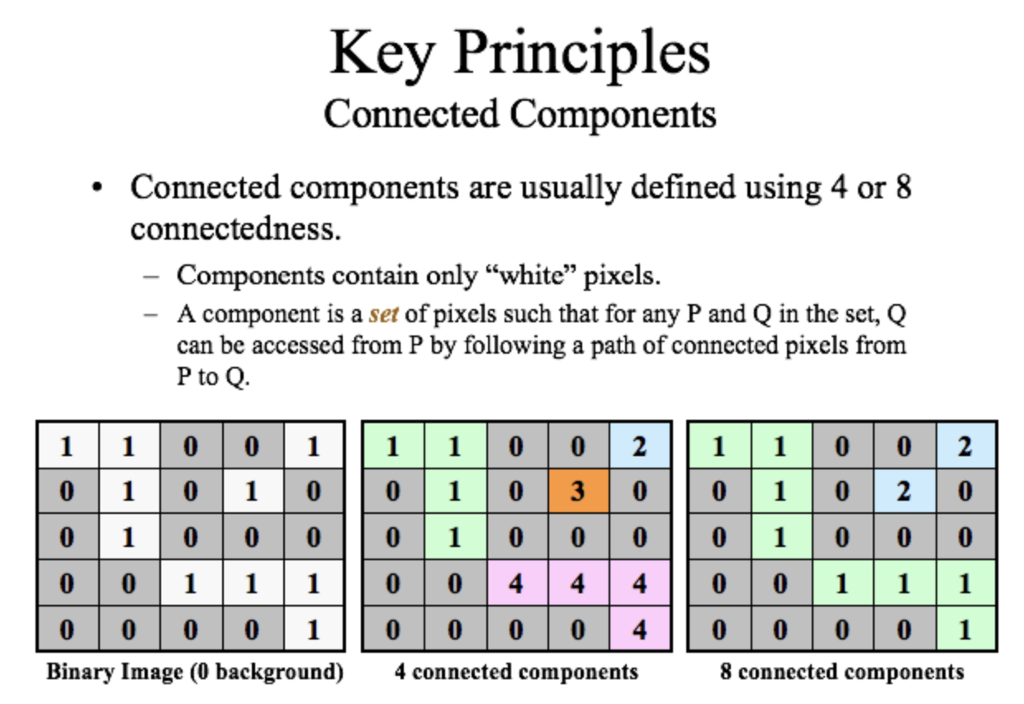 c... exclude the background as an empty cell) and count all subsets