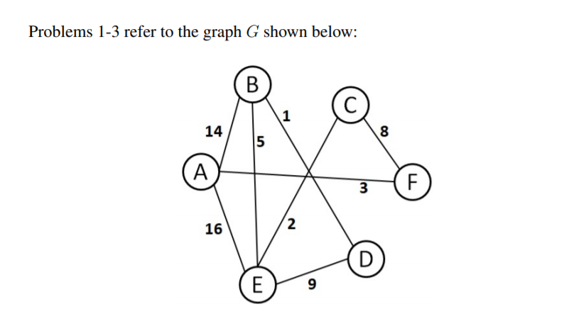 statements potentially true) about the DFS traversal of graph G starting from