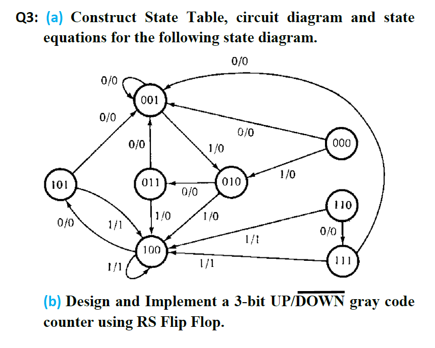 Solve it please Q3: (a) Construct State Table, circuit diagram and state