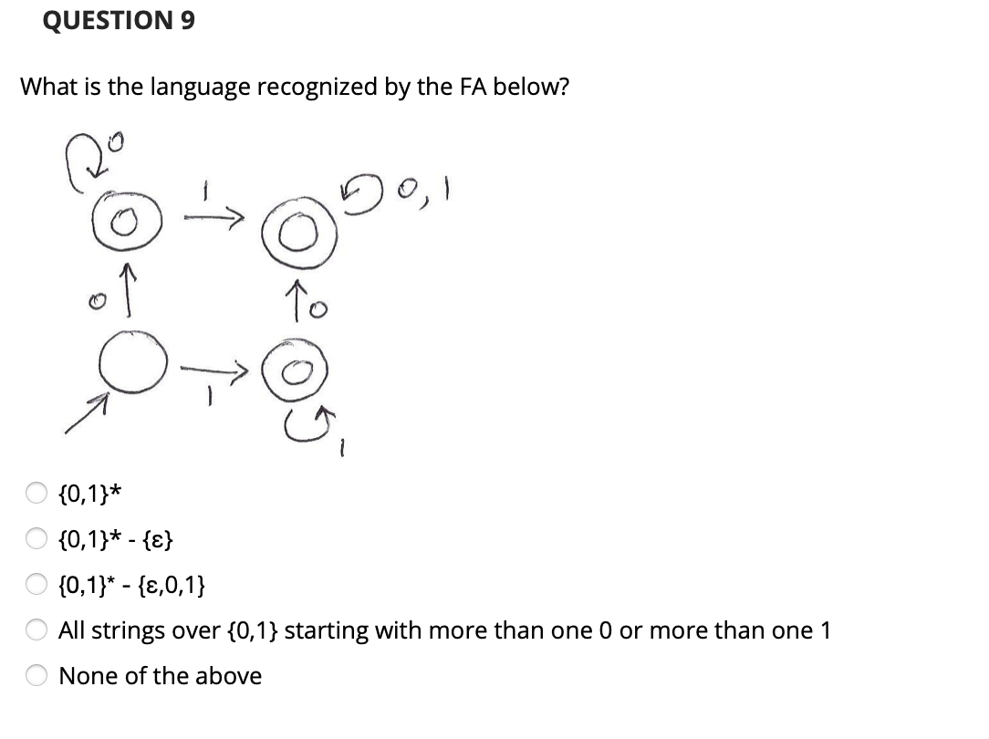 QUESTION 9 What is the language recognized by the FA below?