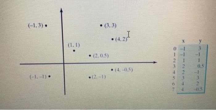 Please provide the pseudo code for an array of the x-y coordinates