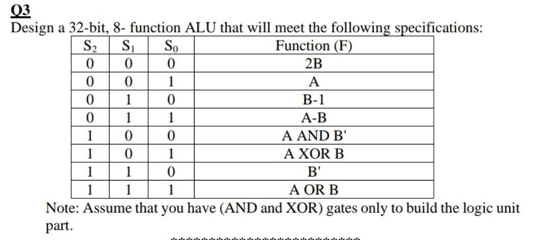 Please, solve it quickly 03 Design a 32-bit, 8- function ALU that