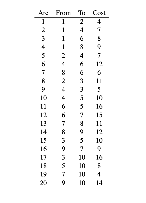 10} and the arc set given in the table on the next