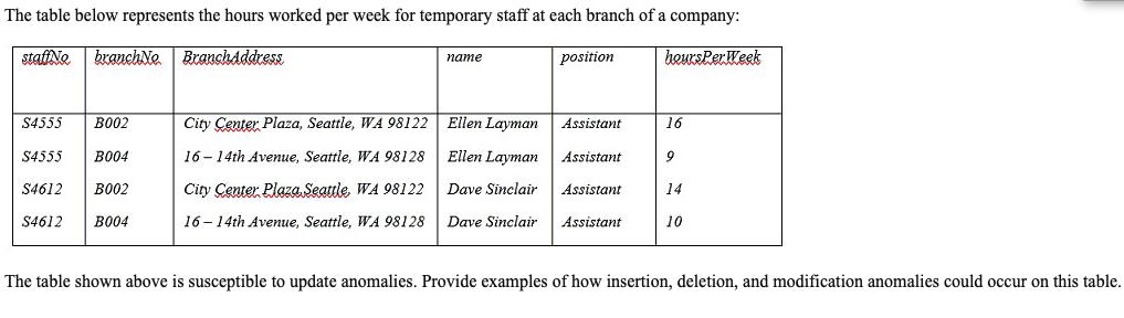 please answer it as soon as possible The table below represents the