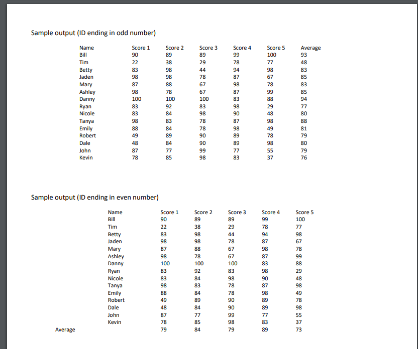Number Write a program that will find the average of five (5)