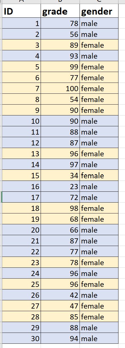 SQL question: write a SQL query that gets the top 3 students