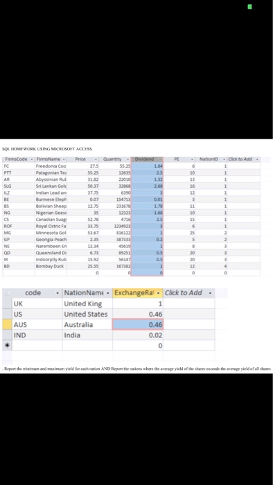 compute the weighted average (instead of the average) average yield by nation