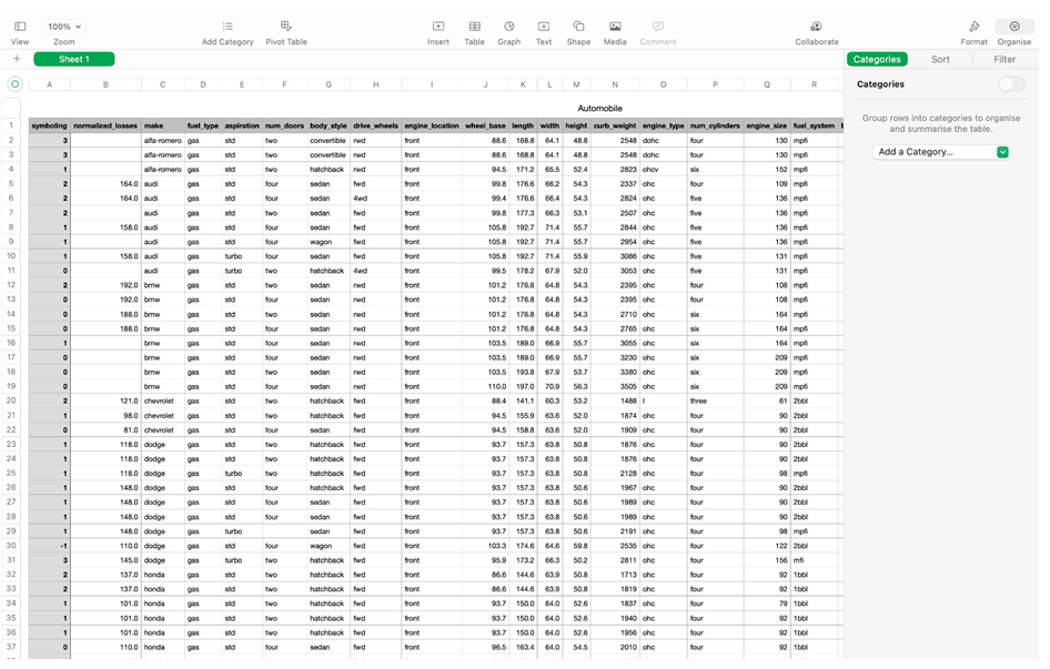 Continue with the same data set. Using Microsoft Excel or any other
