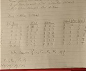  Allocation Max Available A B C A B C A B