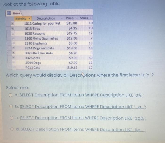  Look at the following table: + Items Item No- Decscription Price