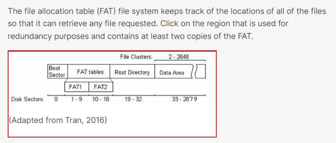  The file allocation table (FAT) file system keeps track of the