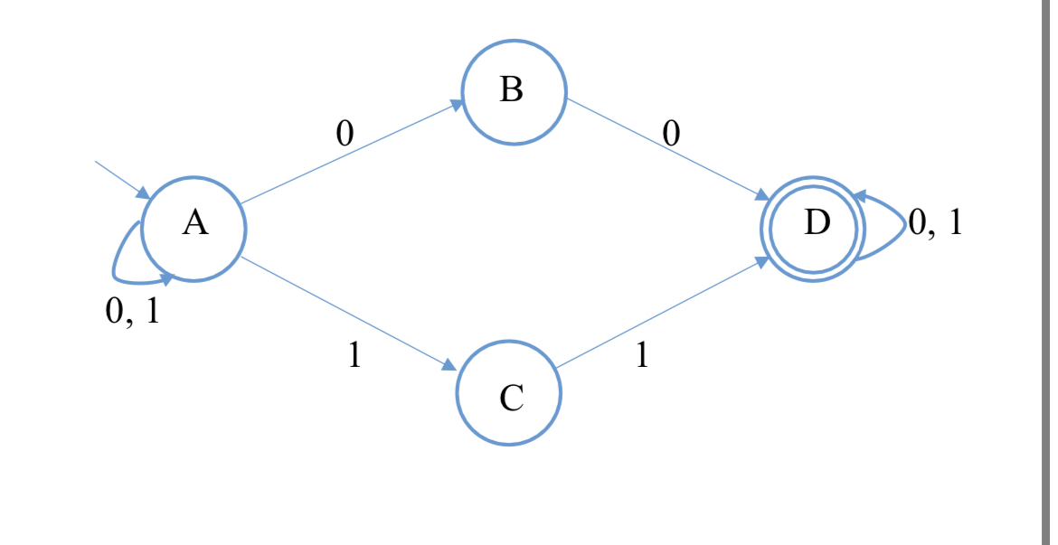  Convert the given NFA to DFA using subset construction. 