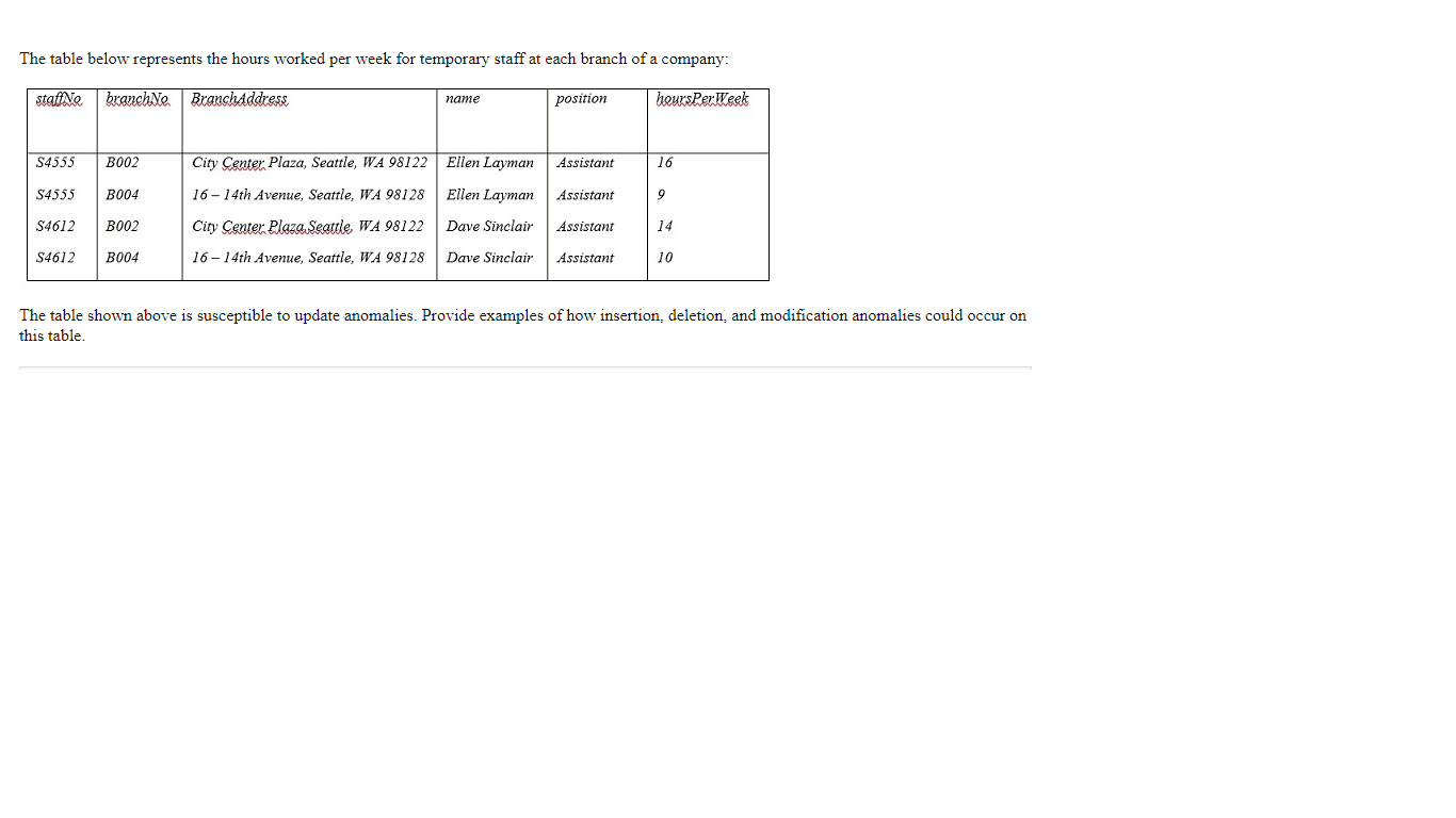  The table below represents the hours worked per week for temporary
