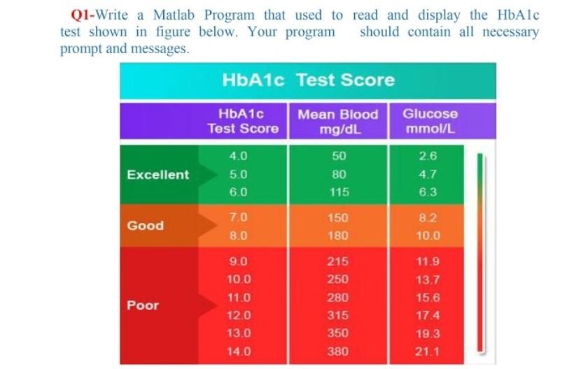  Q1-Write a Matlab Program that used to read and display the
