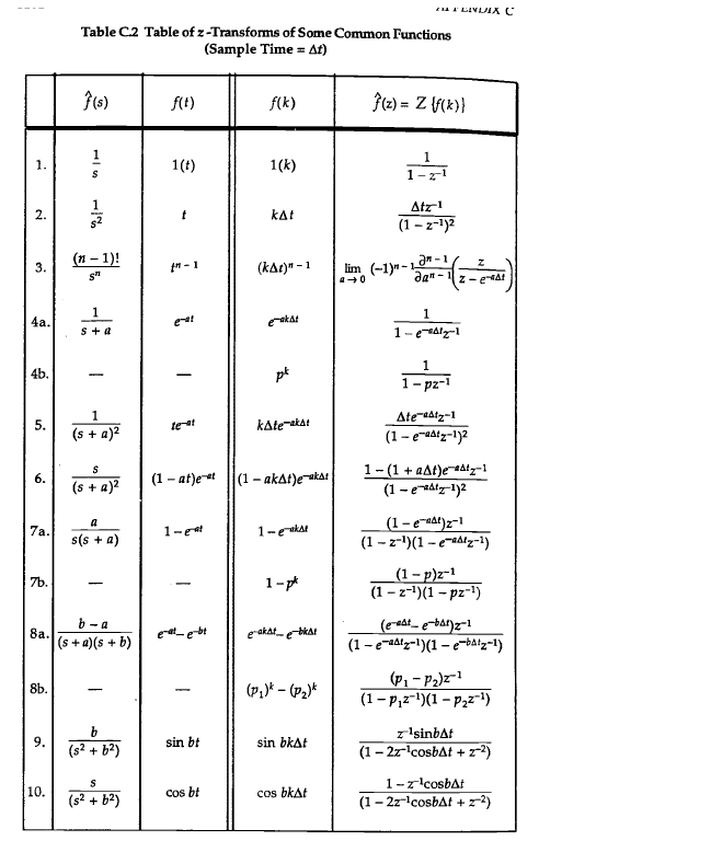 using Table C.2 on page 1202 of the textbook. The sample time