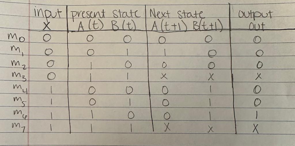 I need help designing an overlapping 101 sequence detector (mealy machine)? K-maps