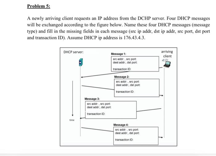  Problem 5: A newly arriving client requests an IP address from