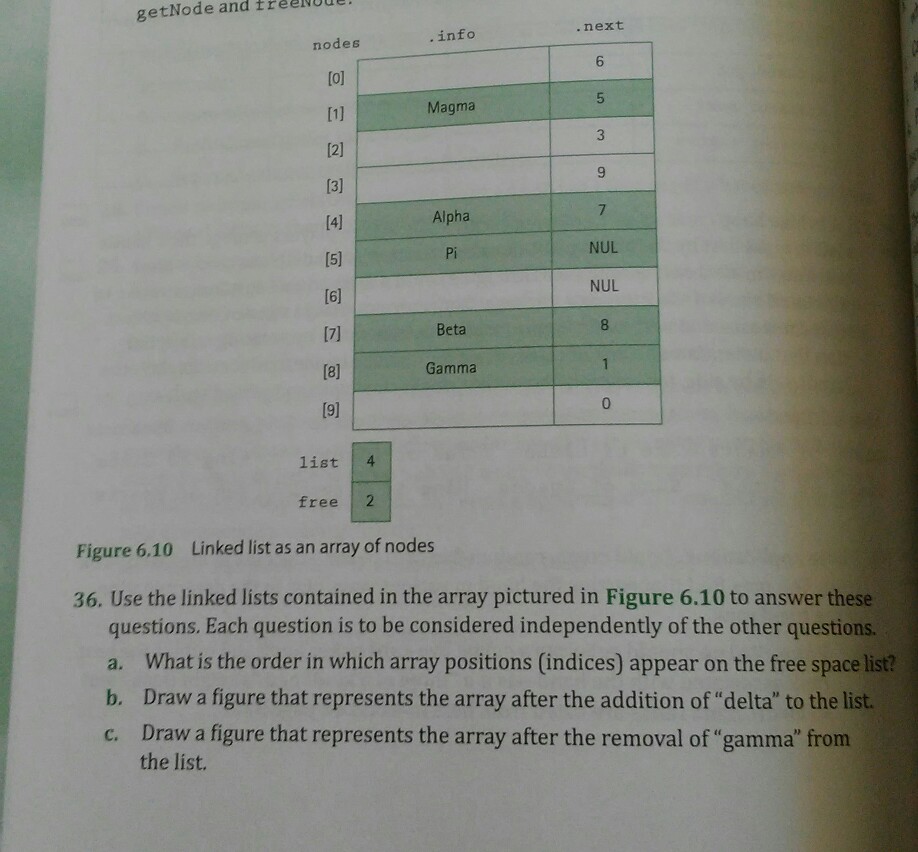  and treeou getNode . next .info nodes Magma 1] 14] Alpha