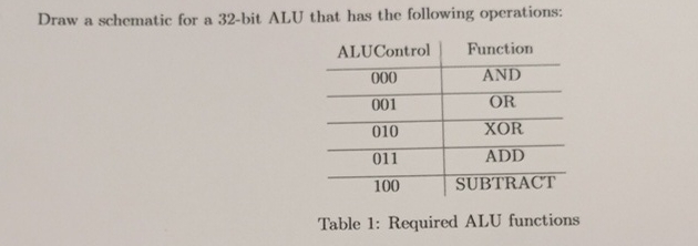  Draw a schematic for a 32-bit ALU that has the following