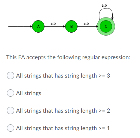 accepts the following language: All strings that has string length 2 All