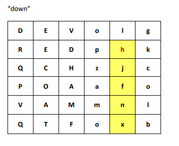 parameters sort the given 2D array and print the sorted matrix. NOTE: