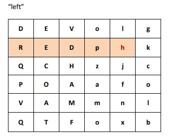 Try to make your sorting algorithm as efficient as possible 2. In