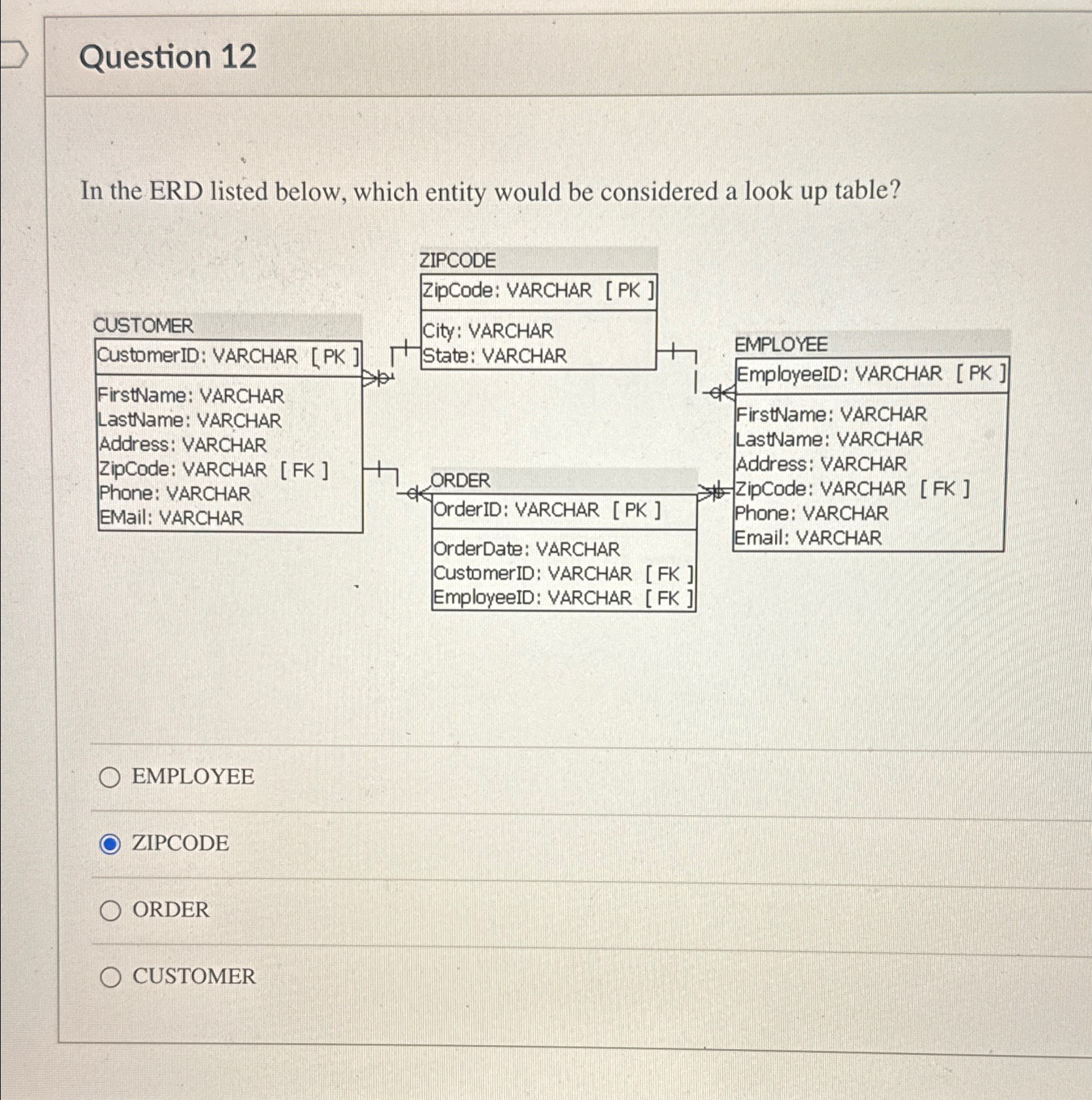  Question 12 In the ERD listed below, which entity would be