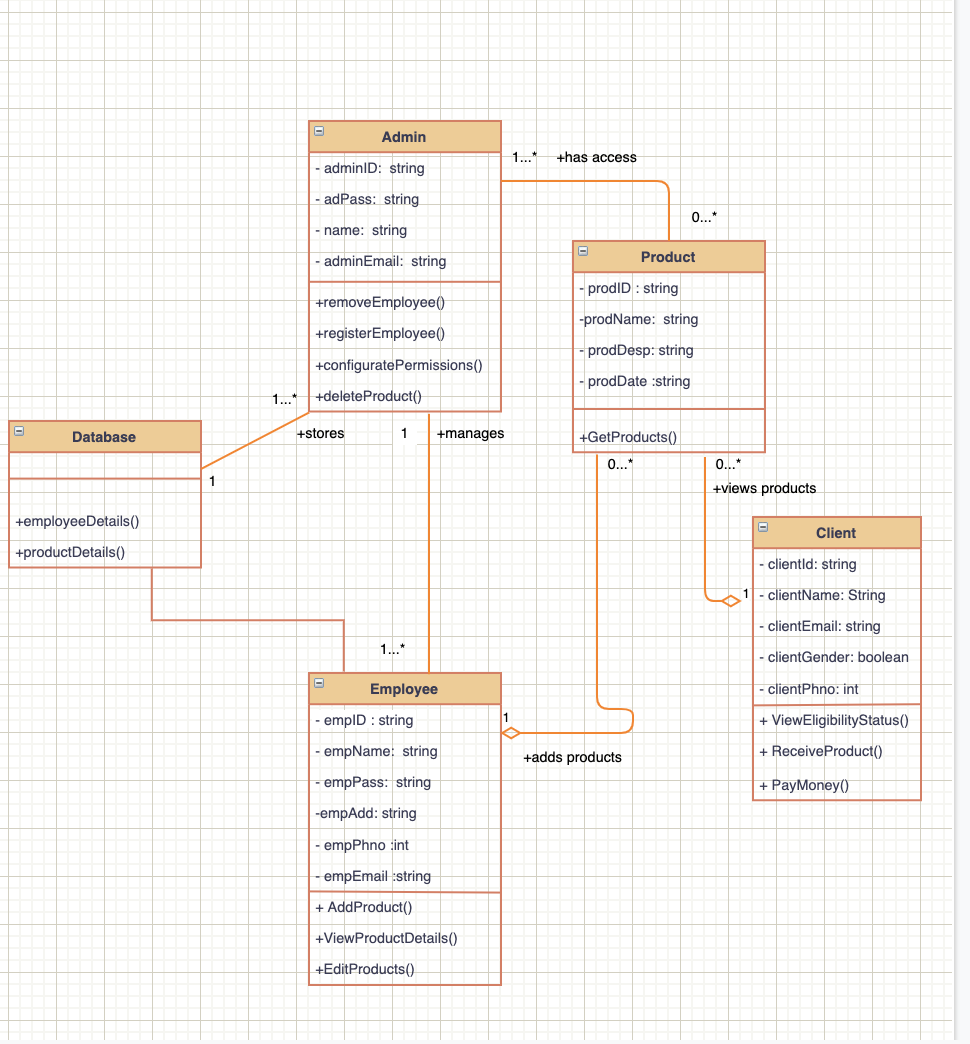 Task 3 : Component Models Produce a Component model with associated interface