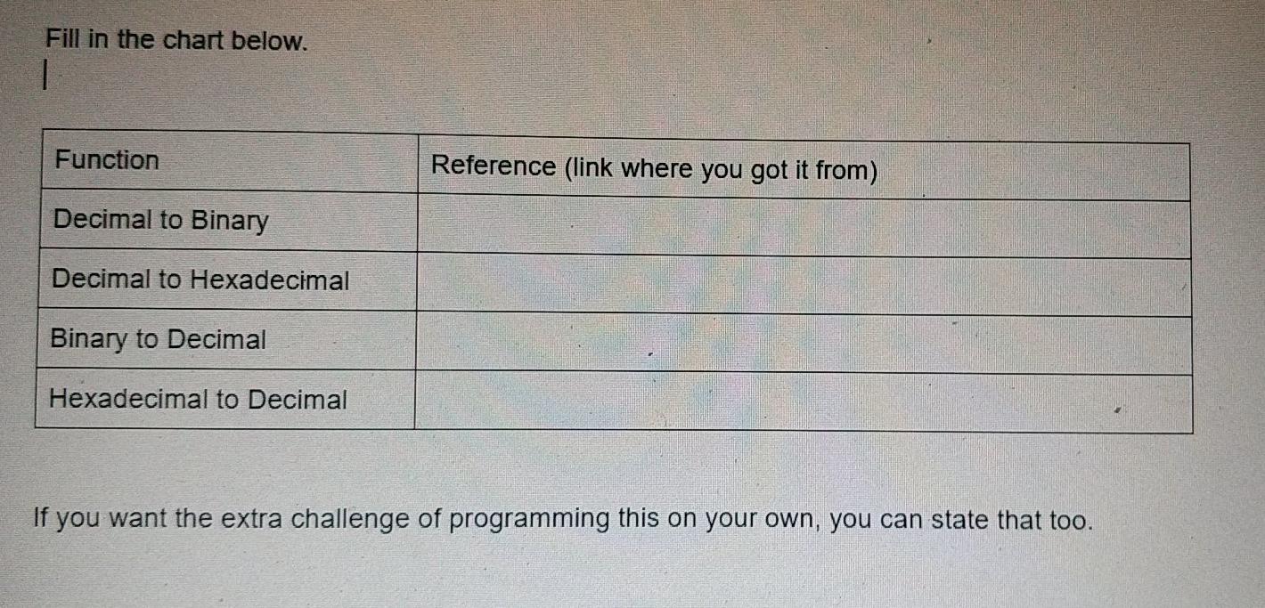 to binary and hexadecimal numbers and back without using the Python built