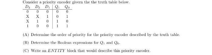  I need help with this problem,Thank you. Consider a priority encoder