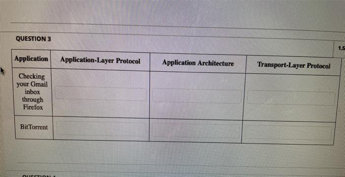  QUESTION 3 Application Application-Layer Protocol Application Architecture Transport-Layer Protocol Checking your