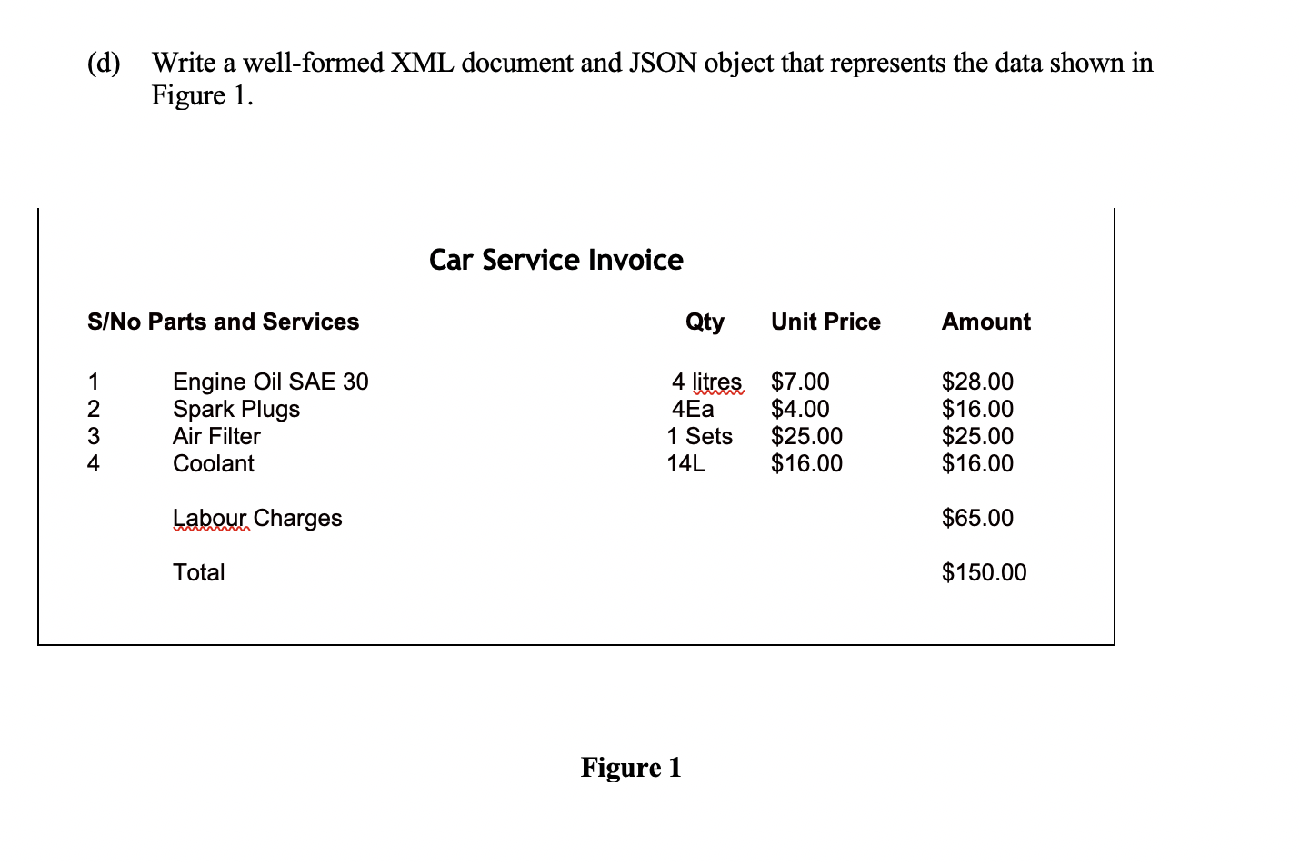  (d) Write a well-formed XML document and JSON object that represents