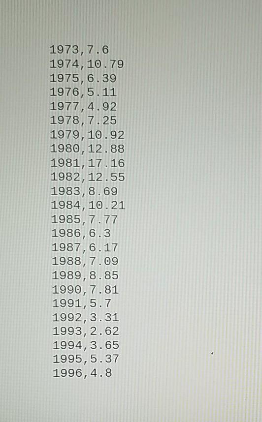 out your graph choosing an interval of x from 0 to 1/2