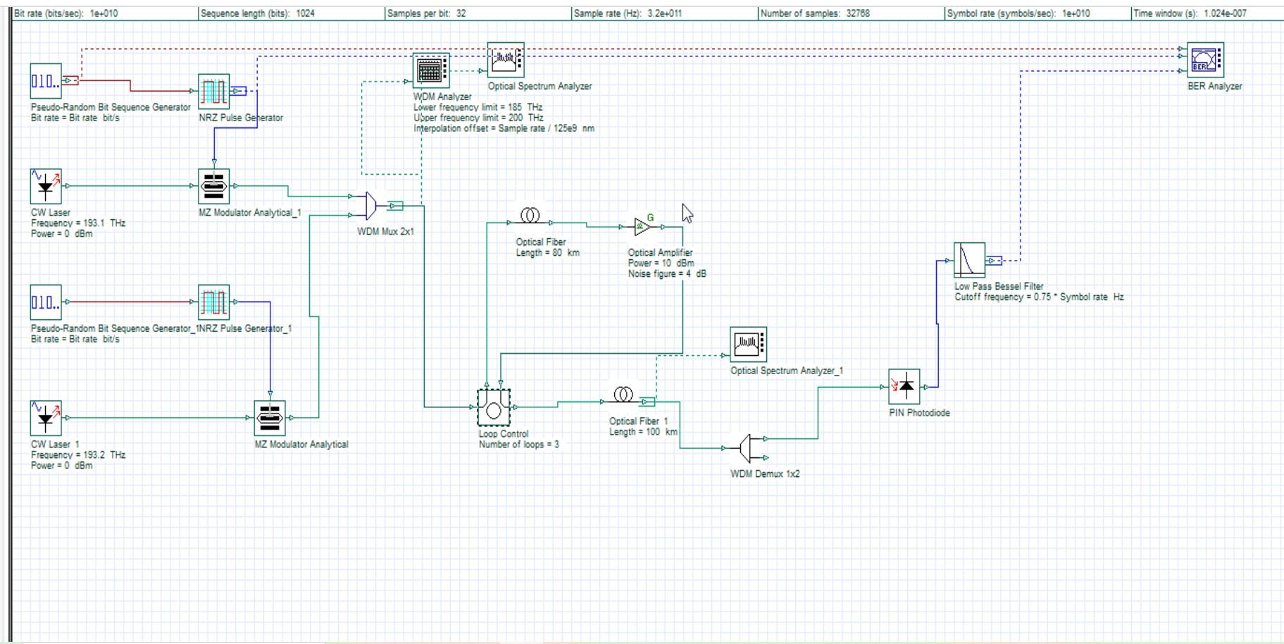 This is a computer science - the physical layer report. Please help
