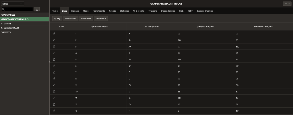 get the information from the following questions: -Which student has taken the