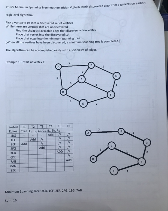 T1 T2 T3 T4 T5 T6 Edges Tree: A. 7 ICE IDE