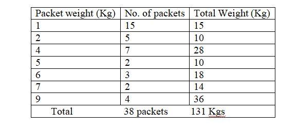 that you are in charge of an online e-commerce site which collects