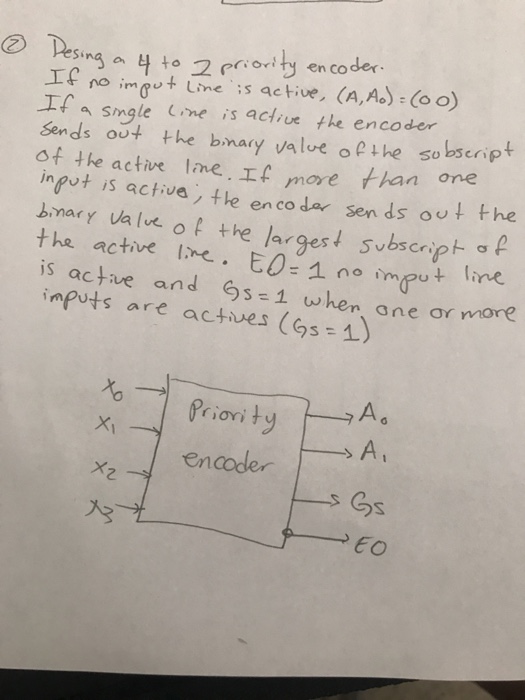  Design a 4 to 2 priority encoder. If no input line