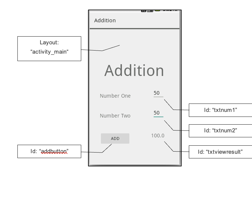 Write the activation code of the following android application activity in order