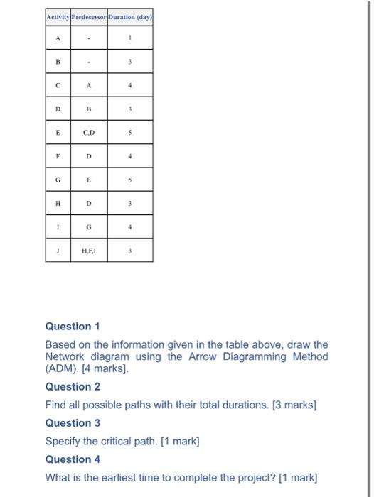 include dummy activities as well please Activity Predecessor Duration (day) A B