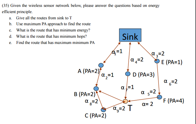 Given the wireless sensor network below, please answer the questions based