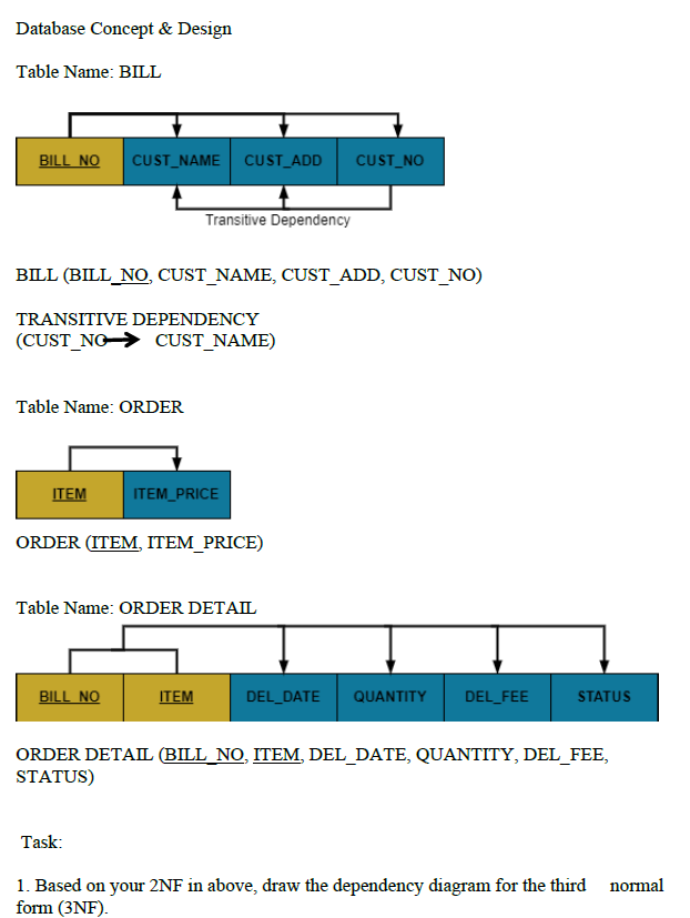  Database Concept \& Design Table Name: BILL BILL (BILL_NO, CUST_NAME, CUST_ADD,