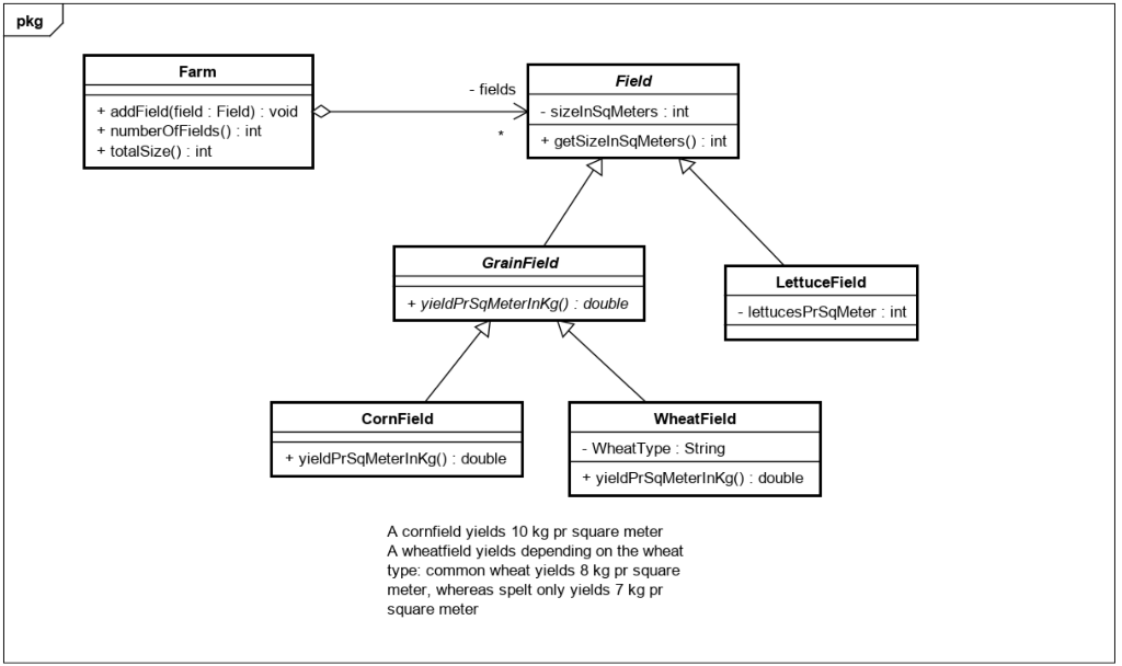 Compile a java code of the following UML class diagram. pkg Farm