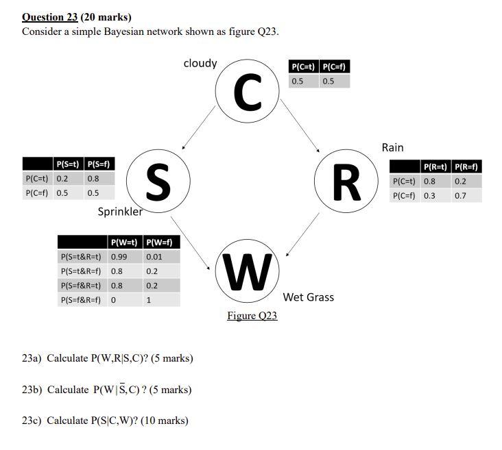  Question 23 (20 marks) Consider a simple Bayesian network shown as