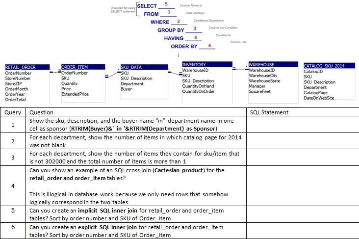 You are given a database in a MS Access file that contains
