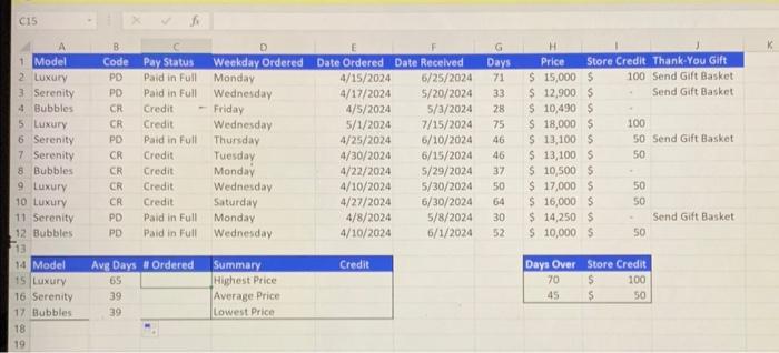  C15 8 Your assistant created a section for summary statistics below