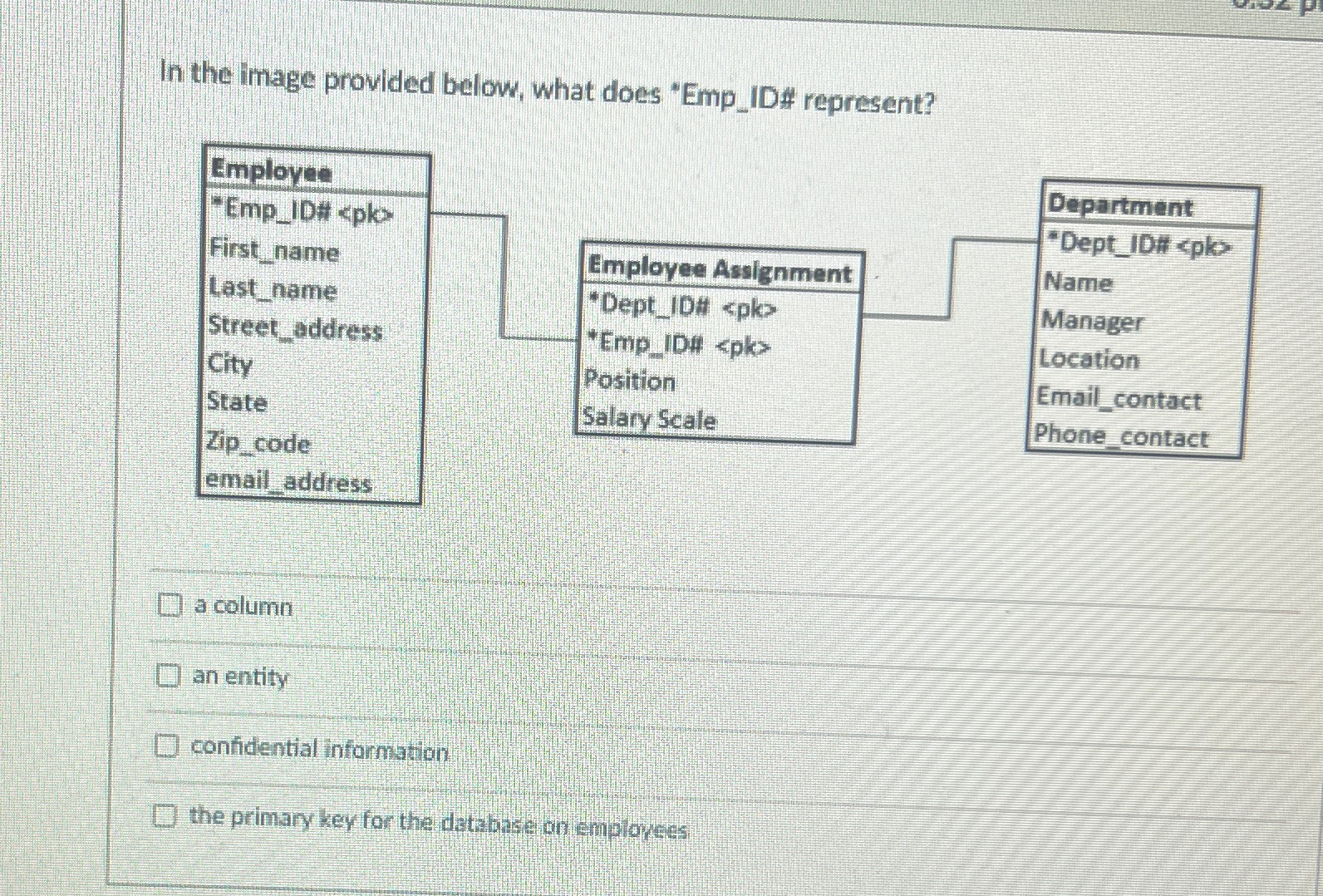  In the image provided below, what does "Emp_ID# represent? a column