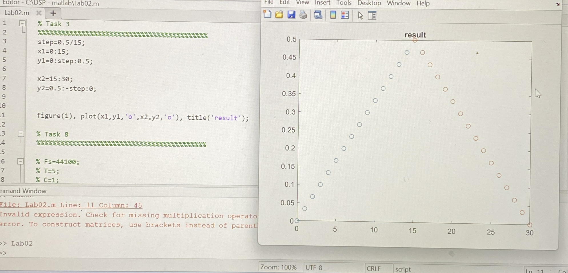  How can I repeat this plot 3 times using the repmat()