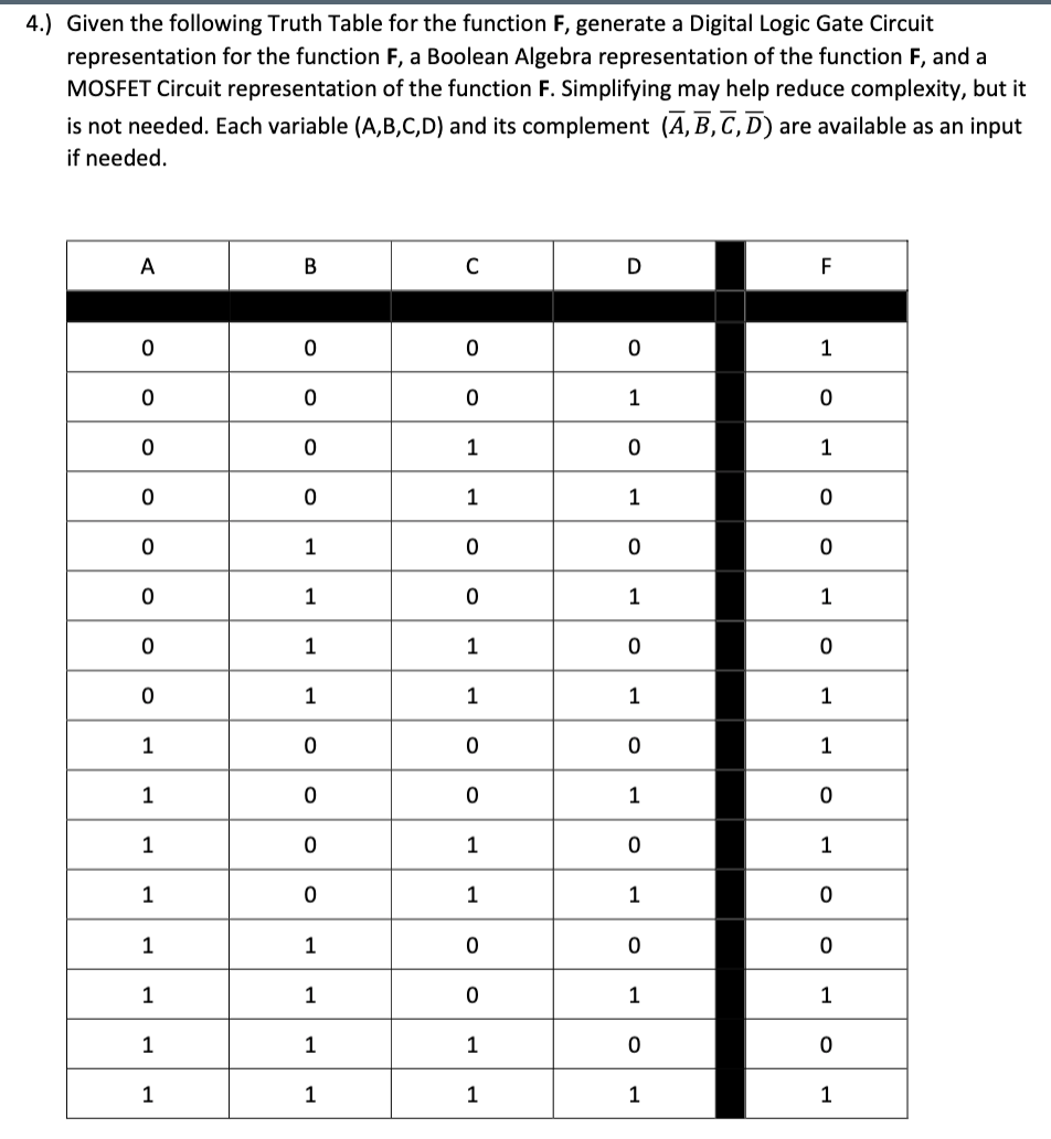  Given the following Truth Table for the function F, generate a